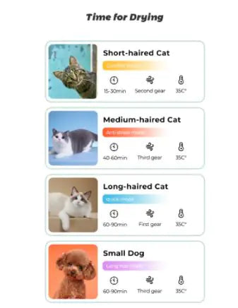 Pet Hair Blowing Machine